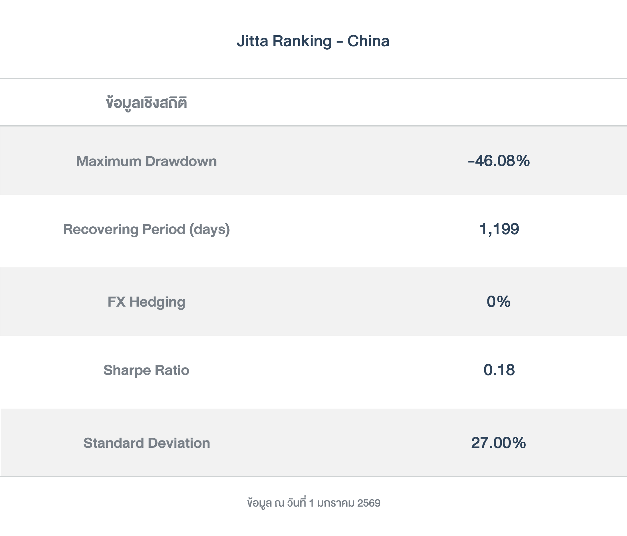 ข้อมูลเชิงสถิติ_ Ranking_CN_251231