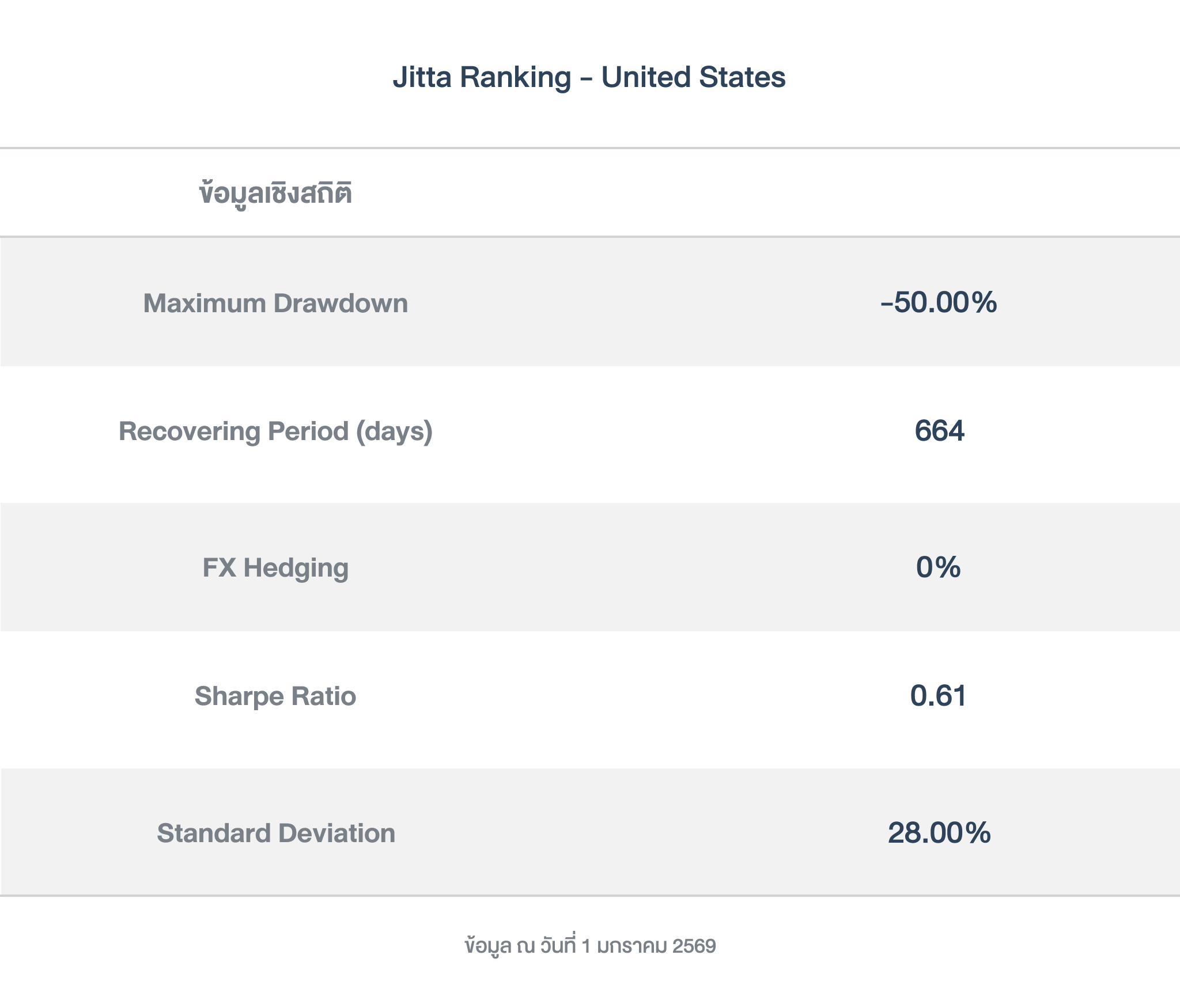 ข้อมูลเชิงสถิติ_ Ranking_US_251231