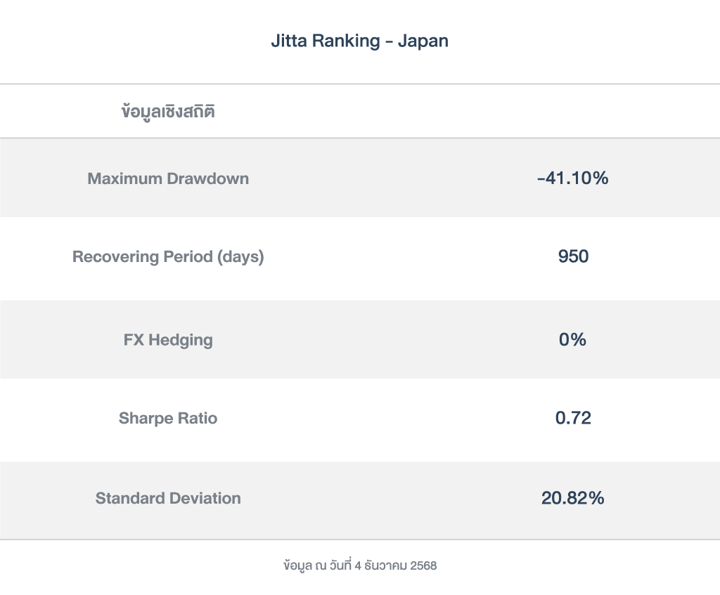 ข้อมูลเชิงสถิติ_Jitta Ranking - Japan_251204