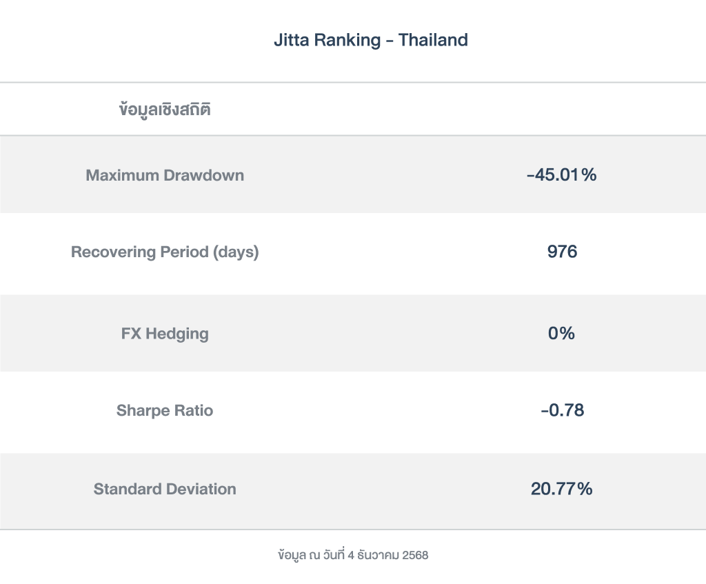 ข้อมูลเชิงสถิติ_Jitta Ranking - Thailand_251204