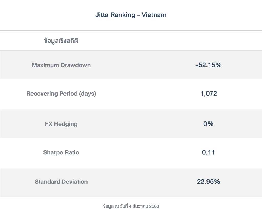 ข้อมูลเชิงสถิติ_Jitta Ranking - Vietnam_251204
