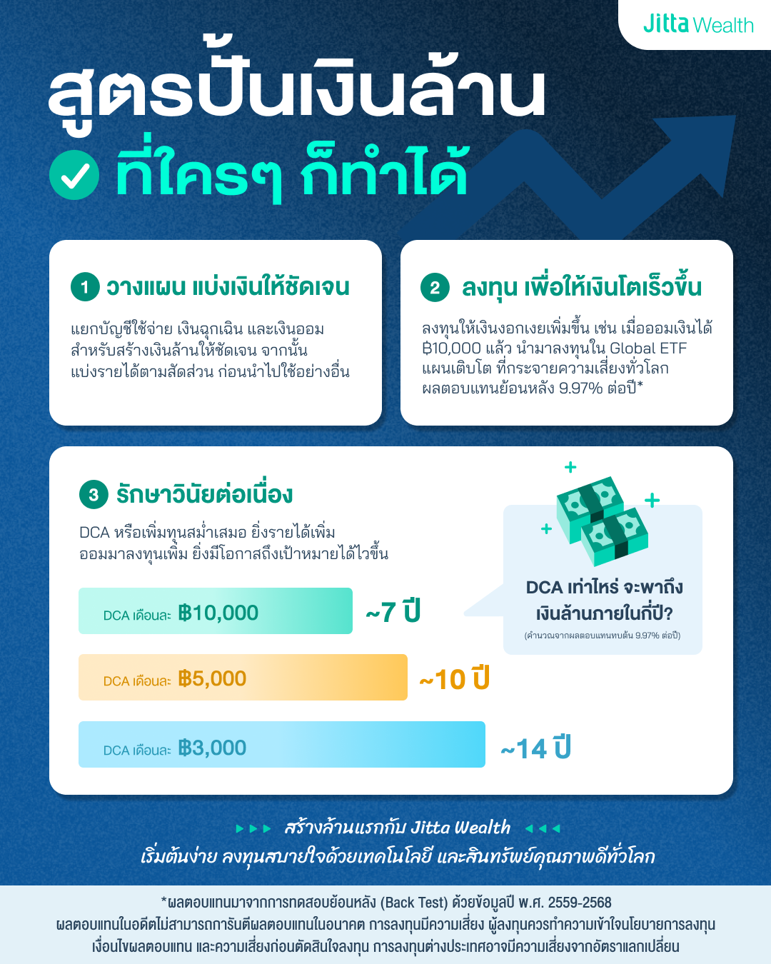 วิธีสร้างเงินล้านปี 2569 แบบง่าย อ่านแล้วทำตามได้ทันที