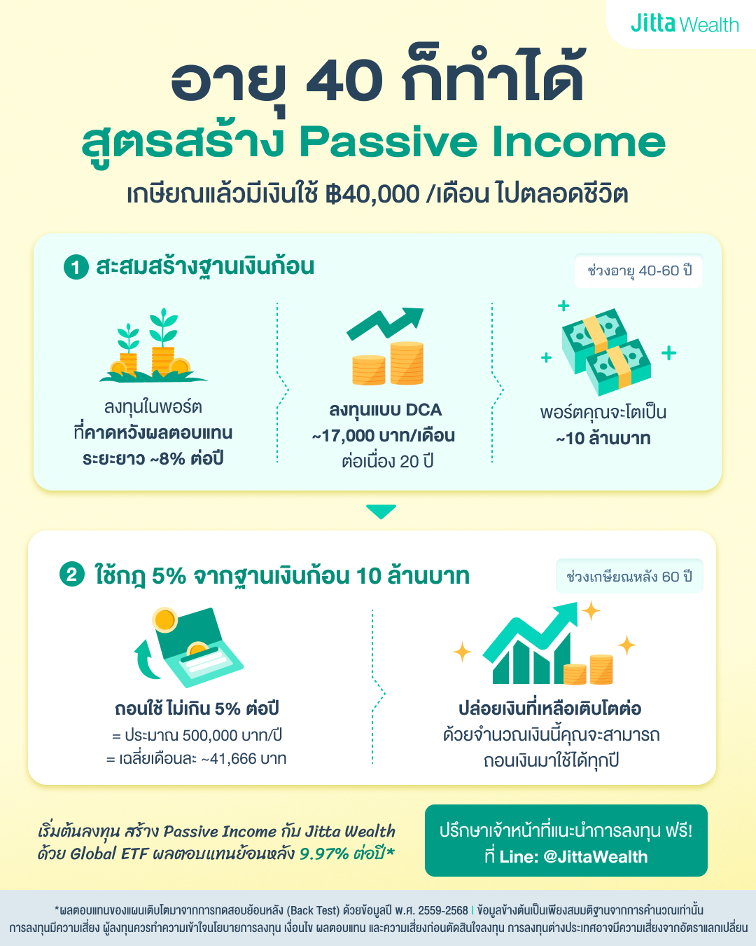 สูตร Passive Income เกษียณแล้วมีเงินใช้ 40,000 บาท/เดือนไปตลอดชีวิต!
