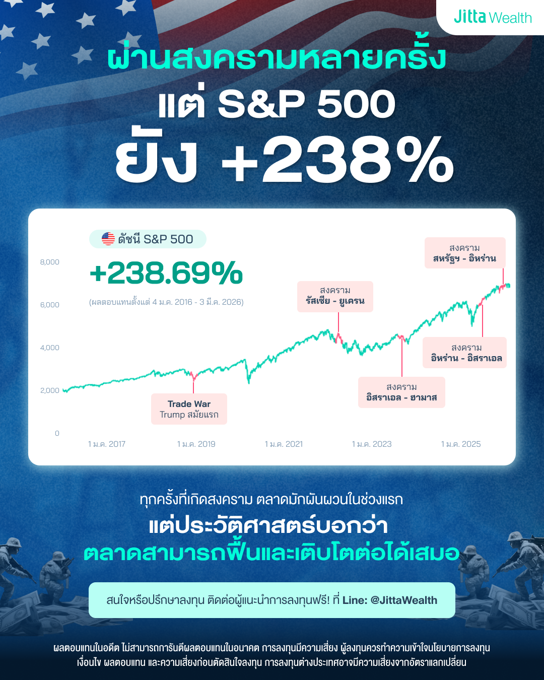 ‘ลงทุนช่วงสงคราม’ วิกฤติหรือโอกาส? ประวัติศาสตร์มีคำตอบ