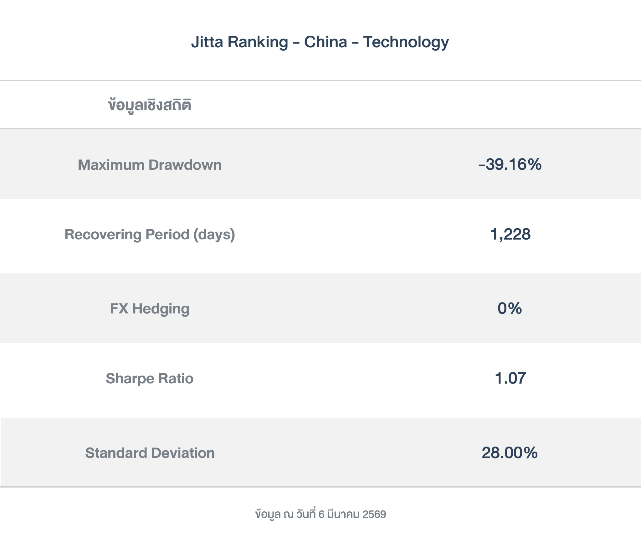 ข้อมูลเชิงสถิติ_ Ranking_CNTech_260310