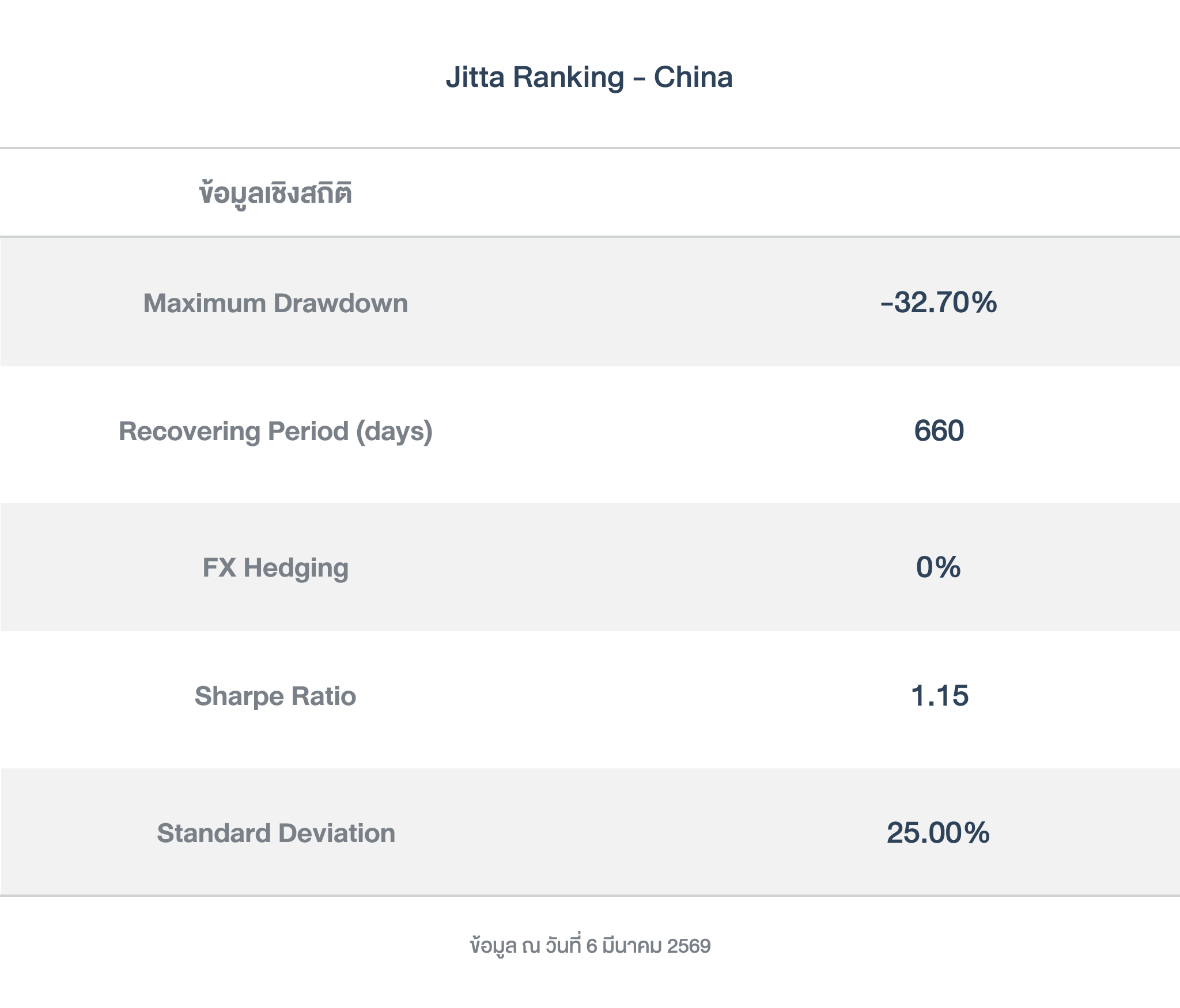 ข้อมูลเชิงสถิติ_ Ranking_CN_260310