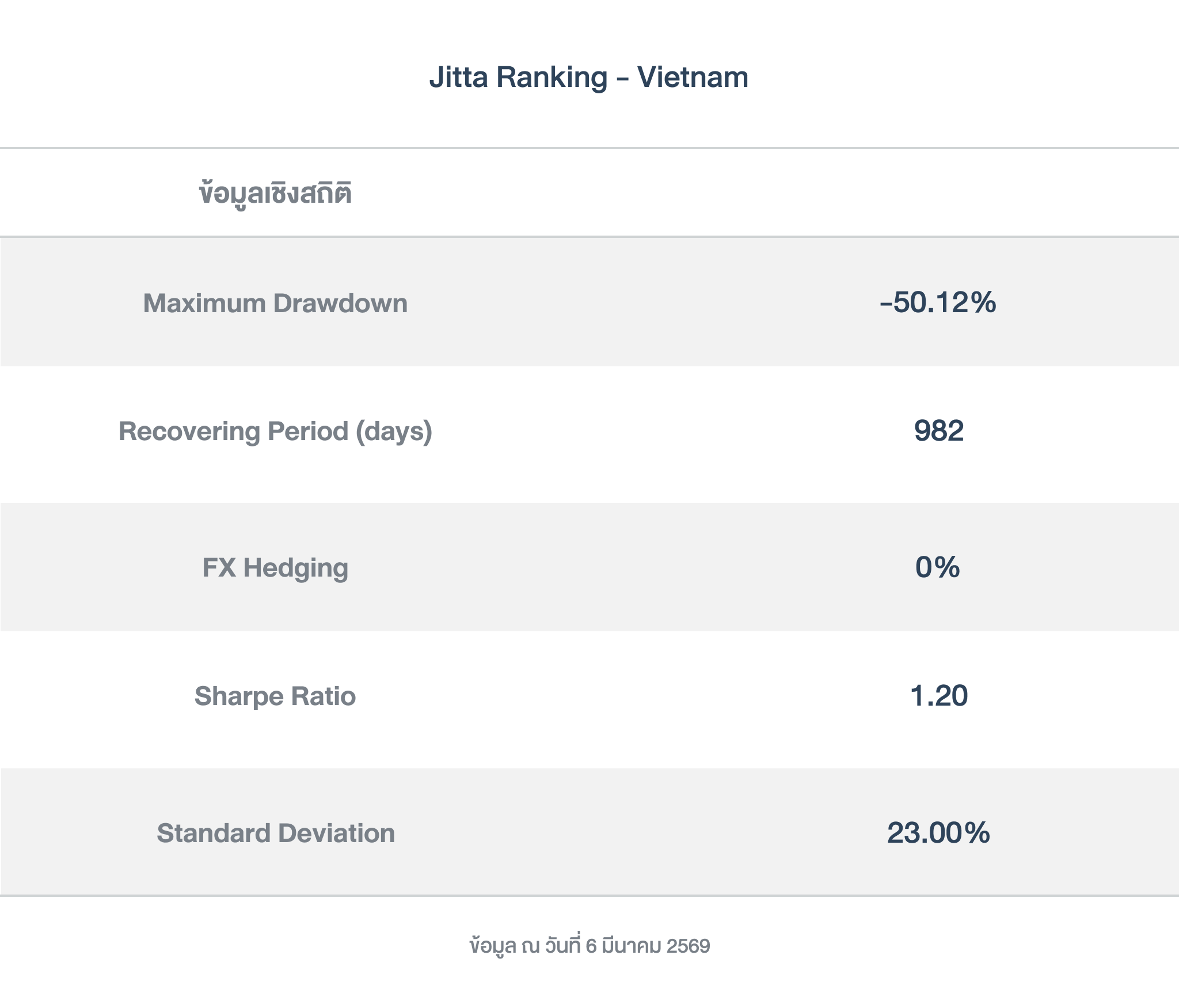 ข้อมูลเชิงสถิติ_ VN_260310