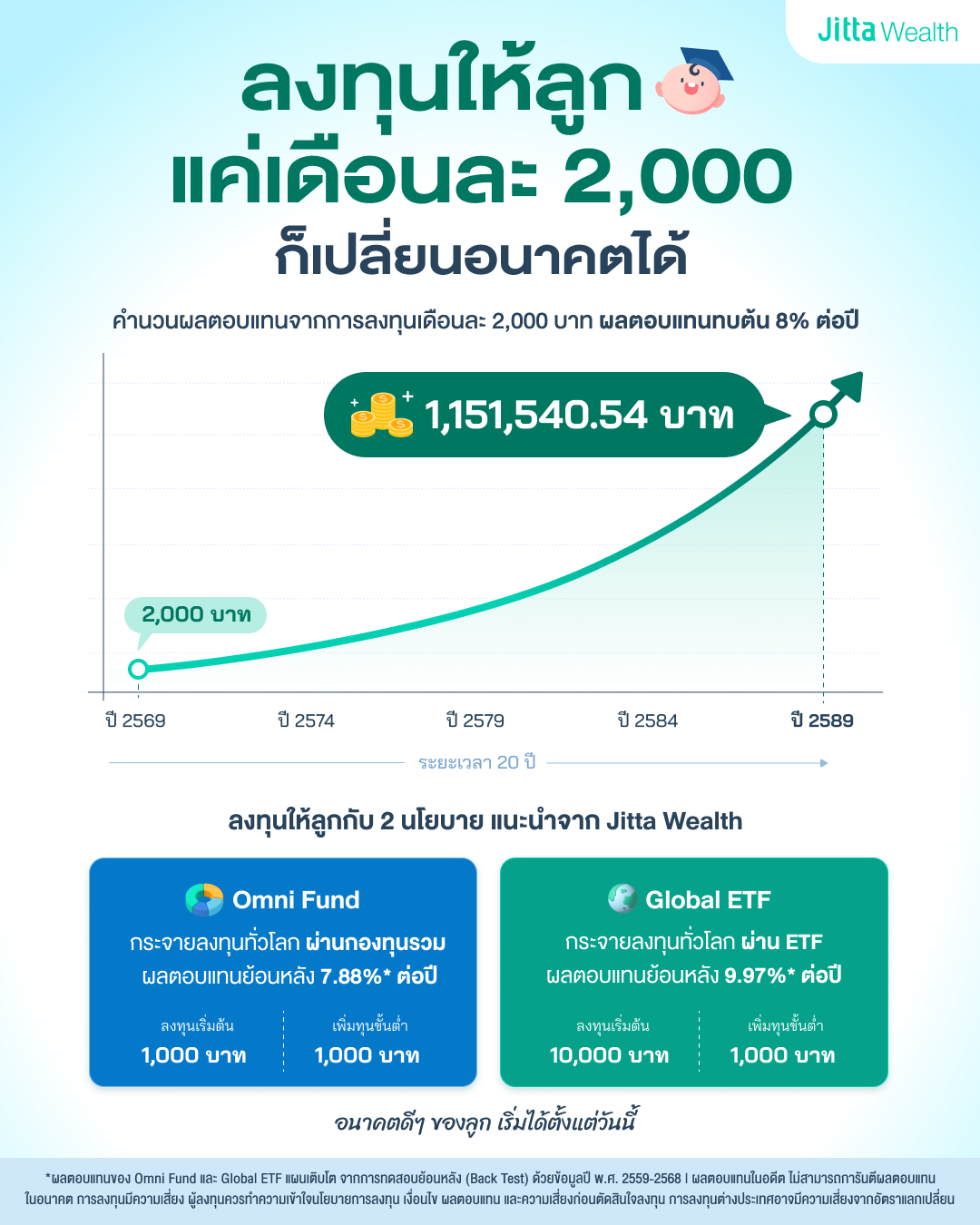 ลงทุนให้ลูก