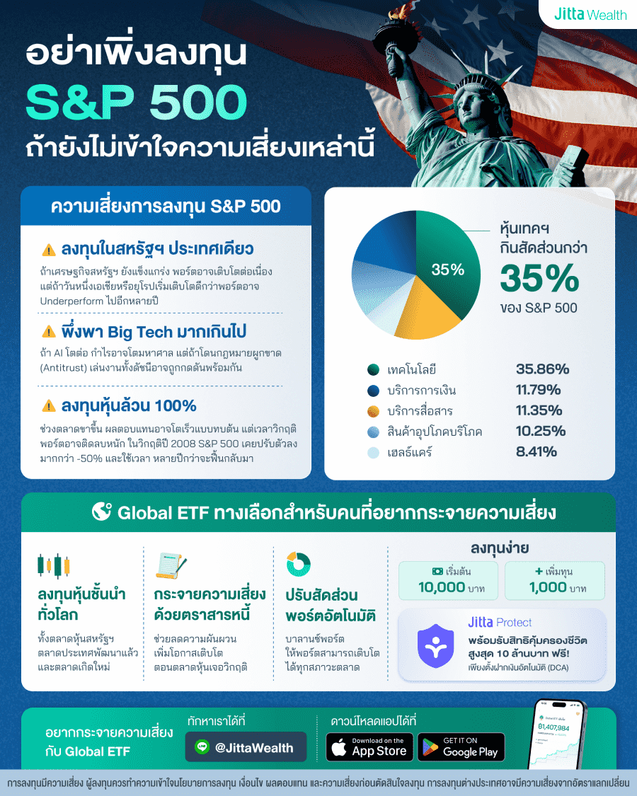 อย่าฝากอนาคตไว้กับ S&P 500 ถ้ายังไม่เข้าใจความเสี่ยงเหล่านี้