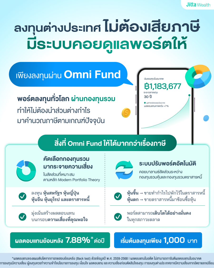 ภาพที่แสดงให้เห็นว่าลงทุนต่างประเทศไม่ต้องเสียภาษี มีระบบคอยดูแลพอร์ตให้ แค่ลงทุนผ่าน Omni Fund จาก Jitta Wealth ที่ลงทุนผ่านกองทุนรวม มีระบบคัดเลือกกองทุนมาจักพอร์ต และปรับพอร์ตให้อัตโนมัติ เริ่มต้นลงทุนเพียง 1,000 บาท