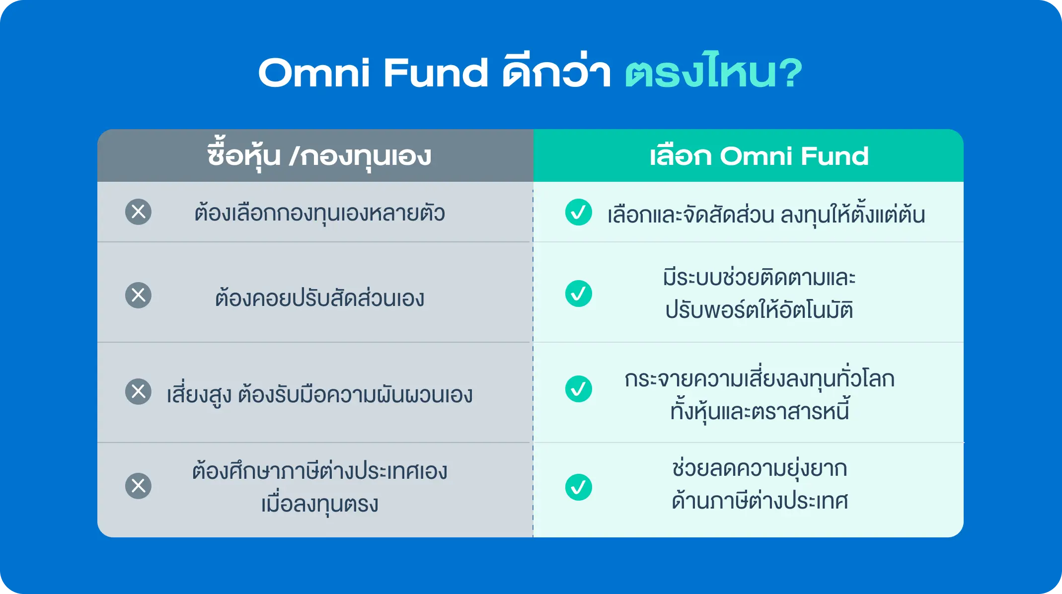 omnifund table