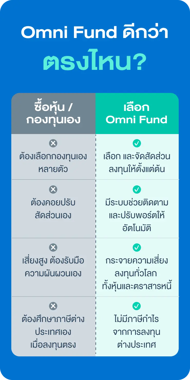 omnifundtable_mobile