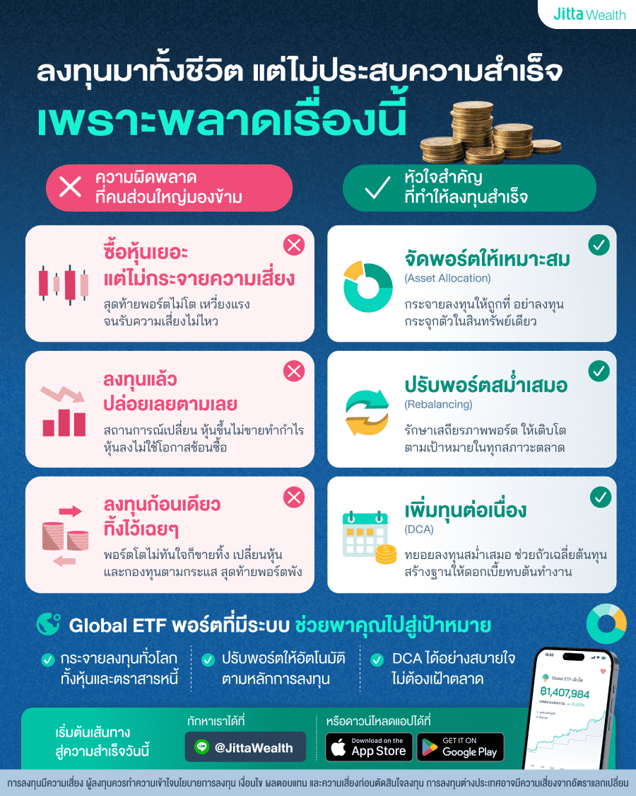 ลงทุนแล้วไม่ประสบความสำเร็จ? เพราะมองข้าม 3 สิ่งนี้