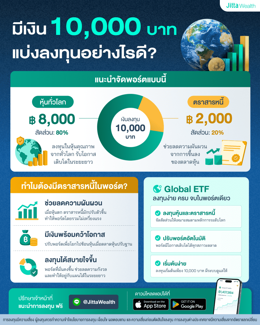 มีเงิน 10,000 ลงทุนอะไรดี?