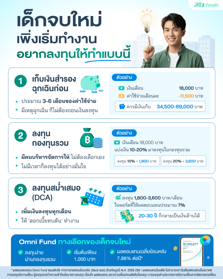 เด็กจบใหม่ First Jobber ลงทุนอะไรดี?