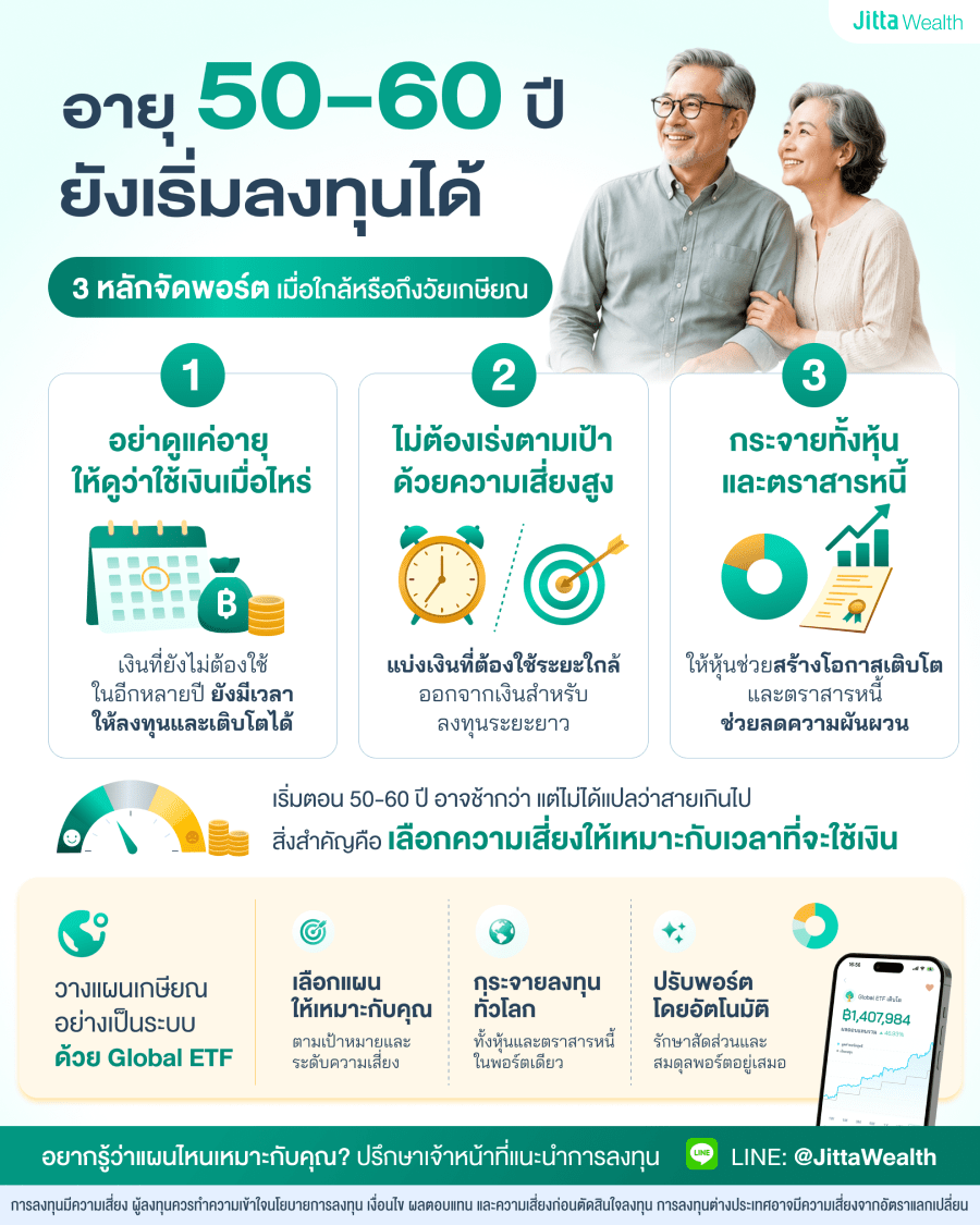 อายุ 50-60 ปี ลงทุนอะไรดี? วางแผนพอร์ตให้เหมาะก่อนและหลังเกษียณ อายุ 50-60 ปี ลงทุนอะไรดี? วางแผนพอร์ตให้เหมาะก่อนและหลังเกษียณ