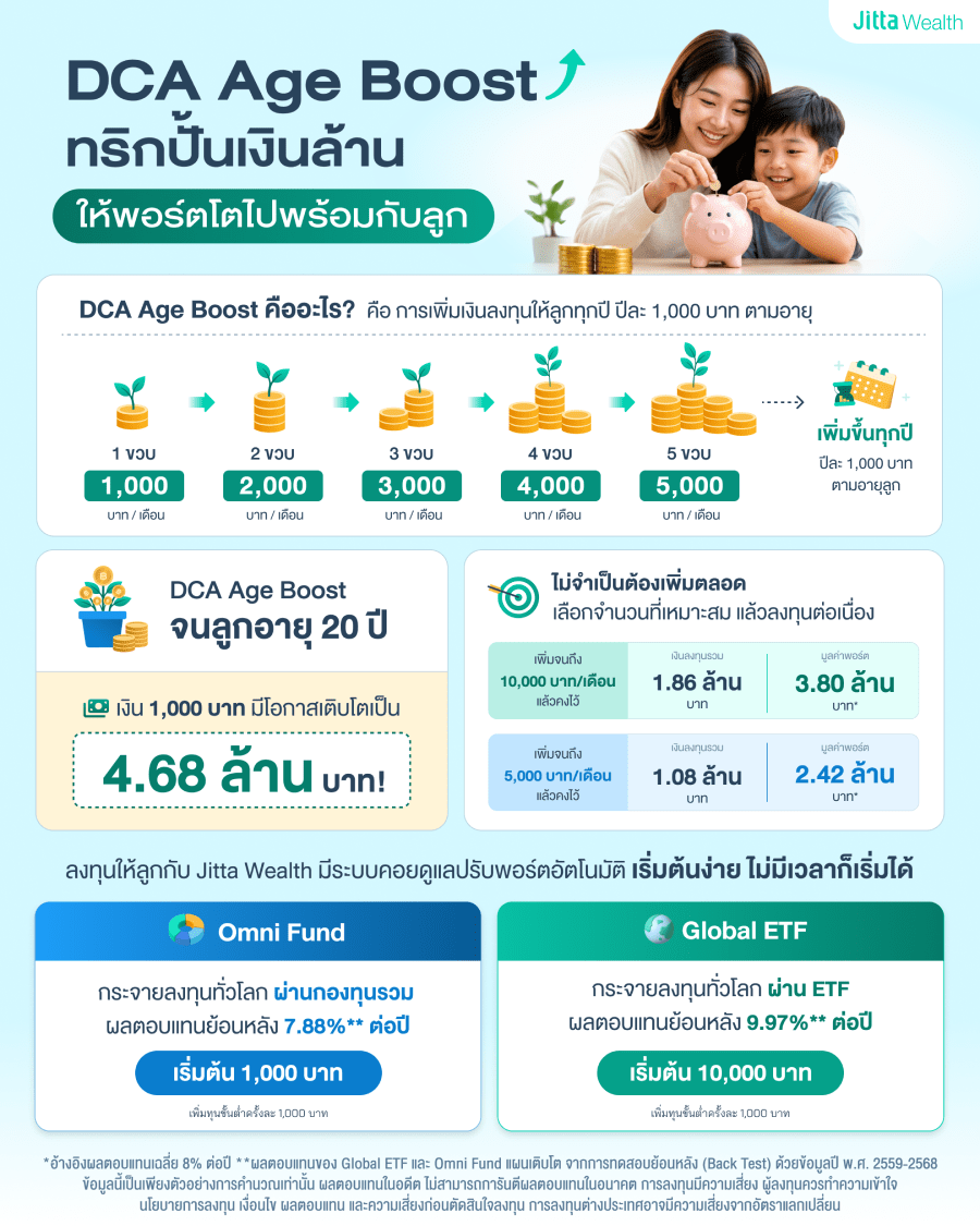 DCA Age Boost ทริกลงทุนให้ลูก เพิ่มเงินลงทุนตามอายุ ยิ่งโต ยิ่งเพิ่ม
