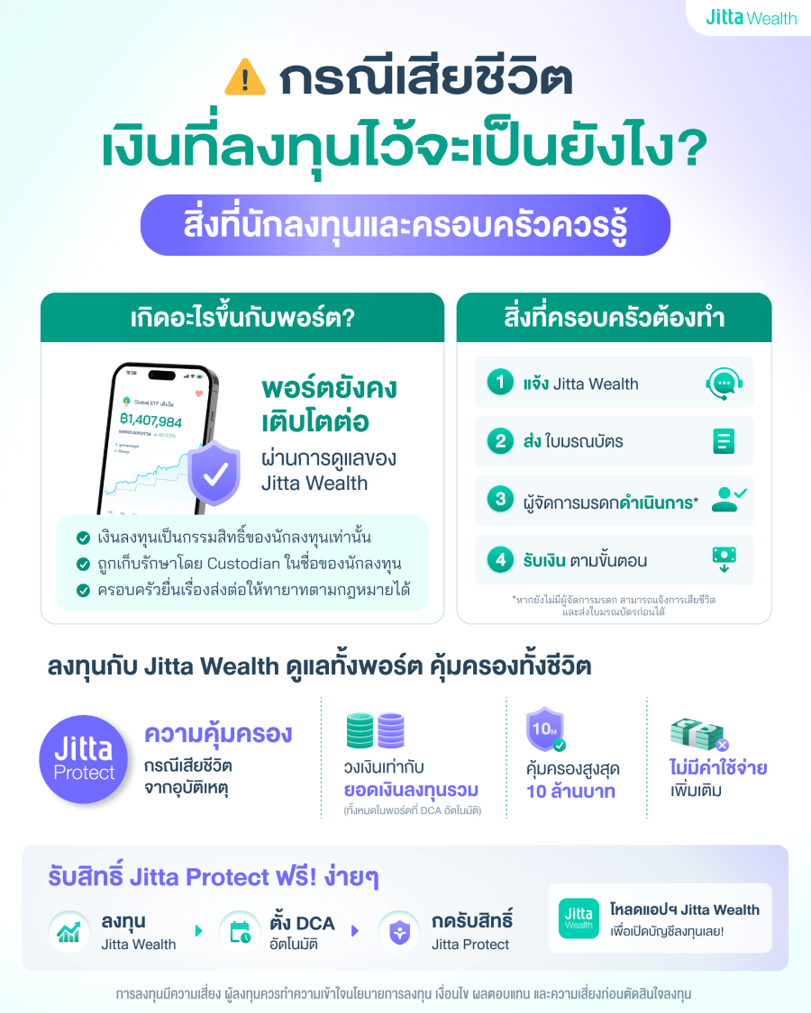 กรณีเสียชีวิตจัดการเงินลงทุนอย่างไร? สิ่งที่นักลงทุนและครอบครัวควรรู้