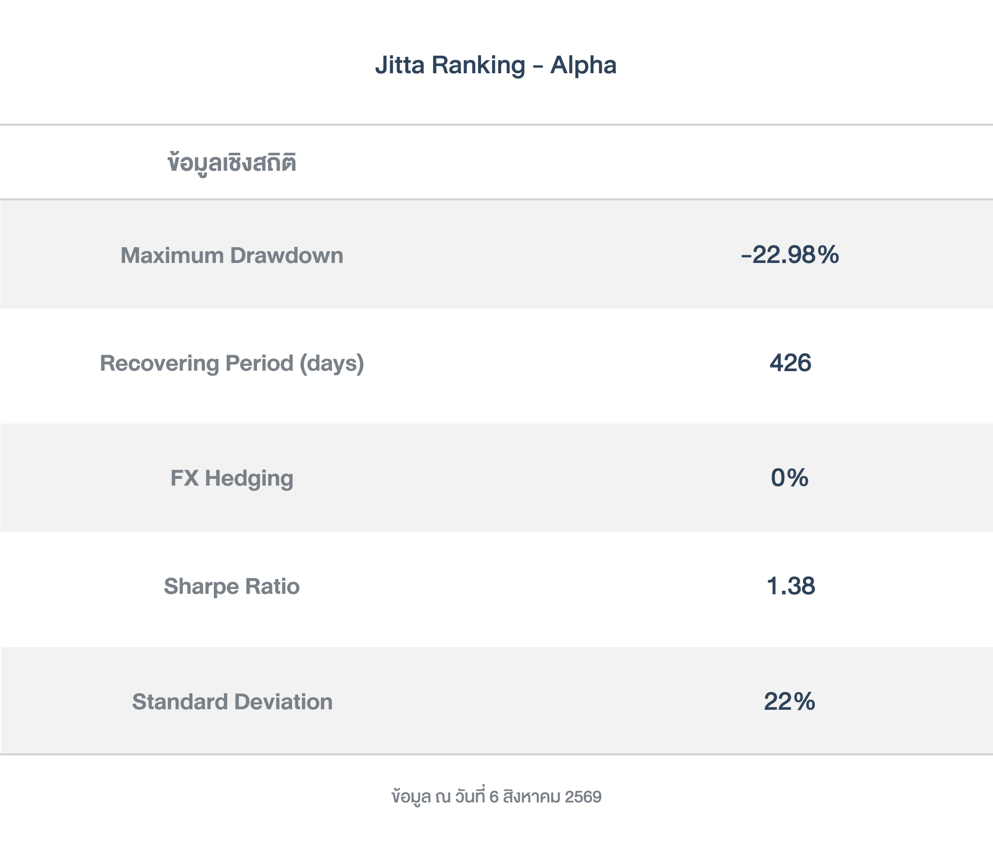 ข้อมูลเชิงสถิติ_ Ranking_Alpha_260810