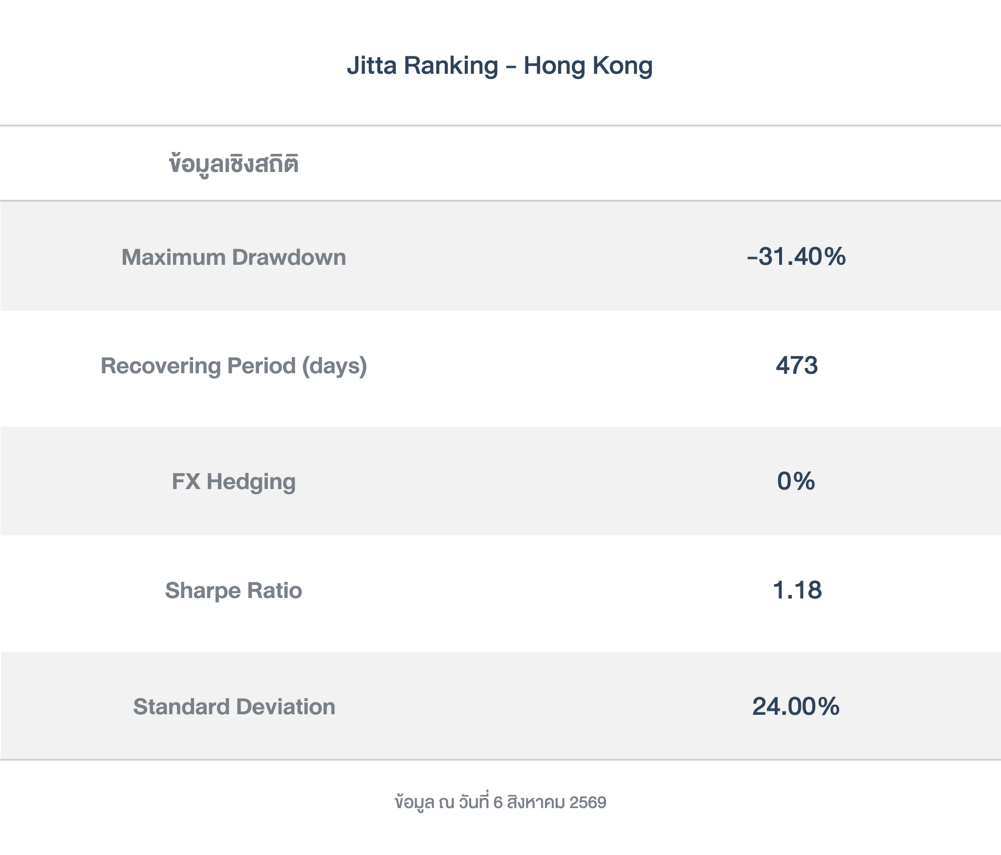 ข้อมูลเชิงสถิติ_ Ranking_HK_260810