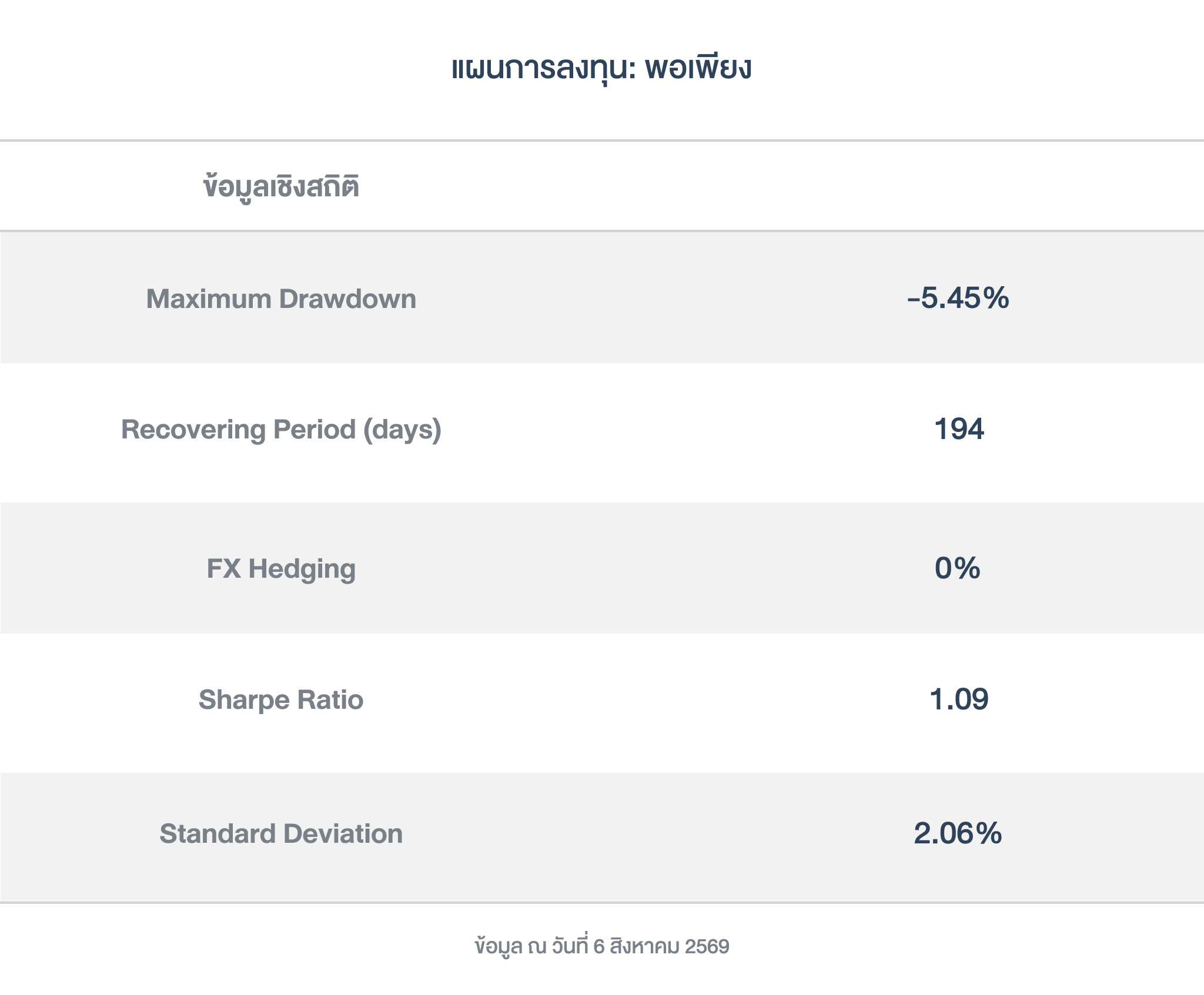 ข้อมูลเชิงสถิติ_พอเพียง_ Omni Fund_260708