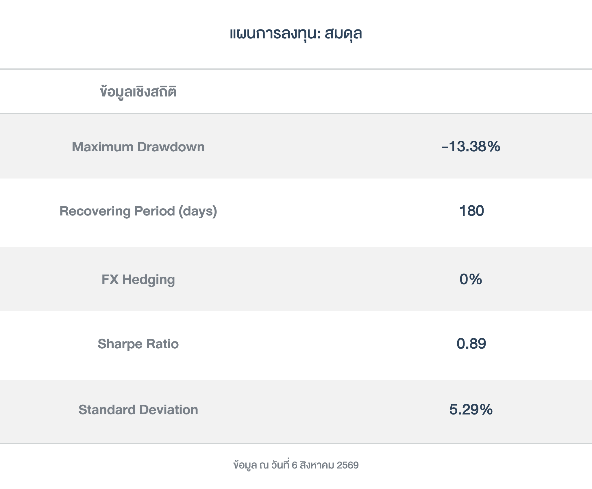 ข้อมูลเชิงสถิติ_สมดุล_ Omni Fund_260810