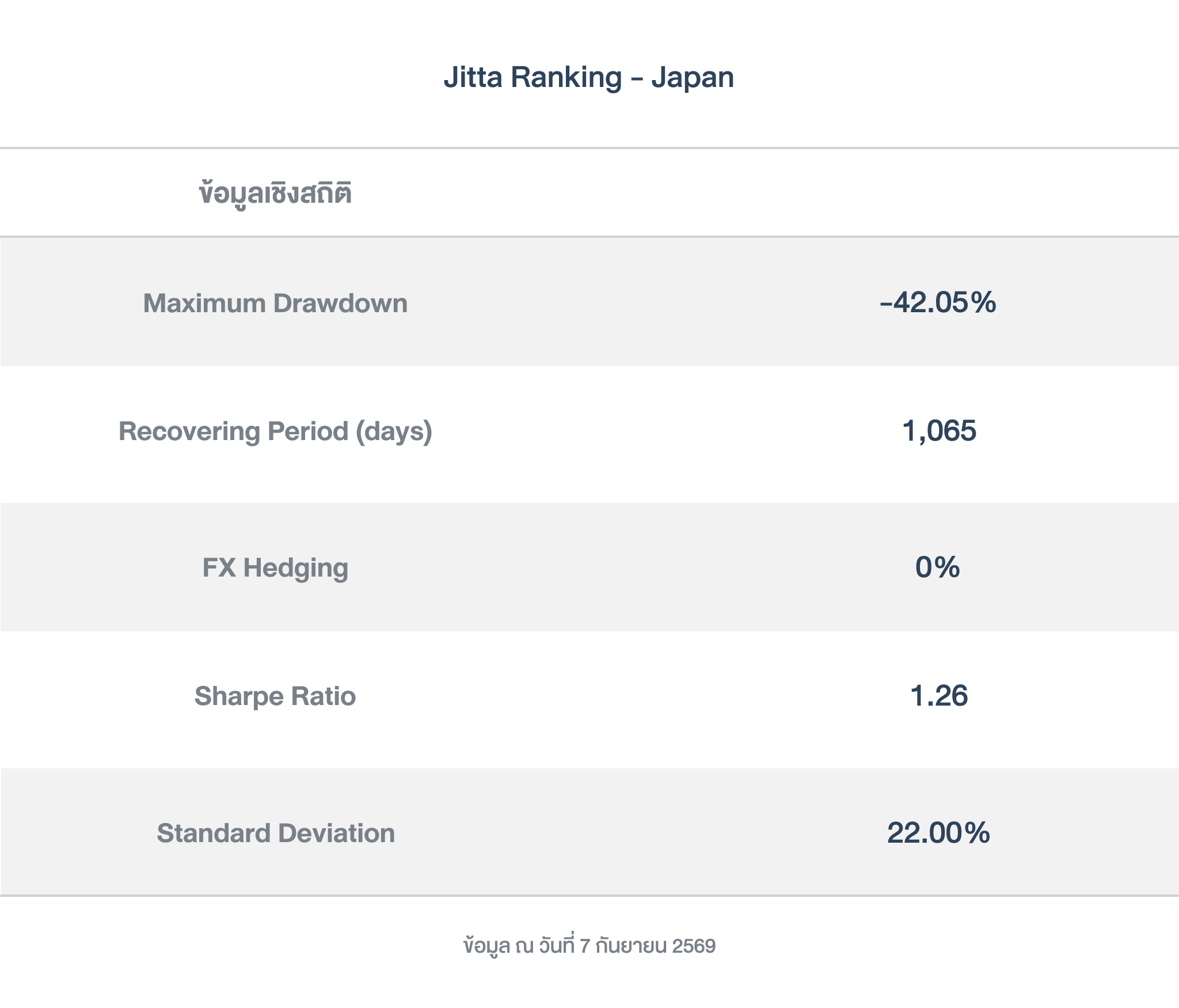 ข้อมูลเชิงสถิติ_ Ranking_JP_260911