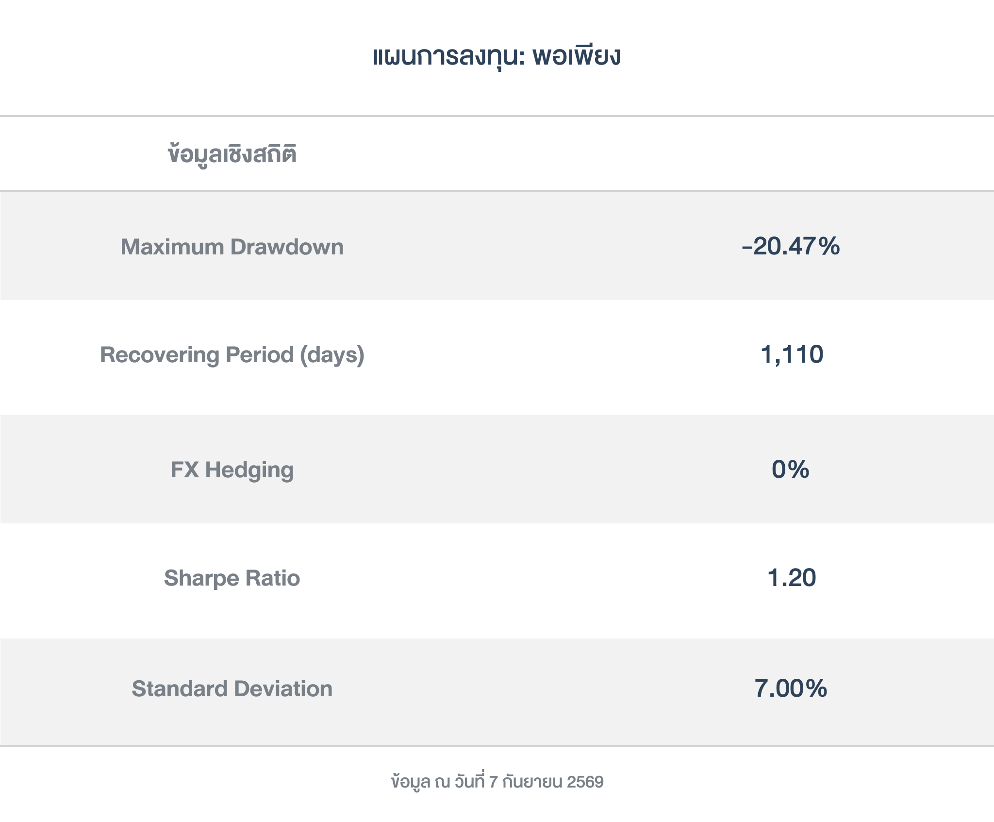 ข้อมูลเชิงสถิติ_พอเพียง_ Global ETF_260911