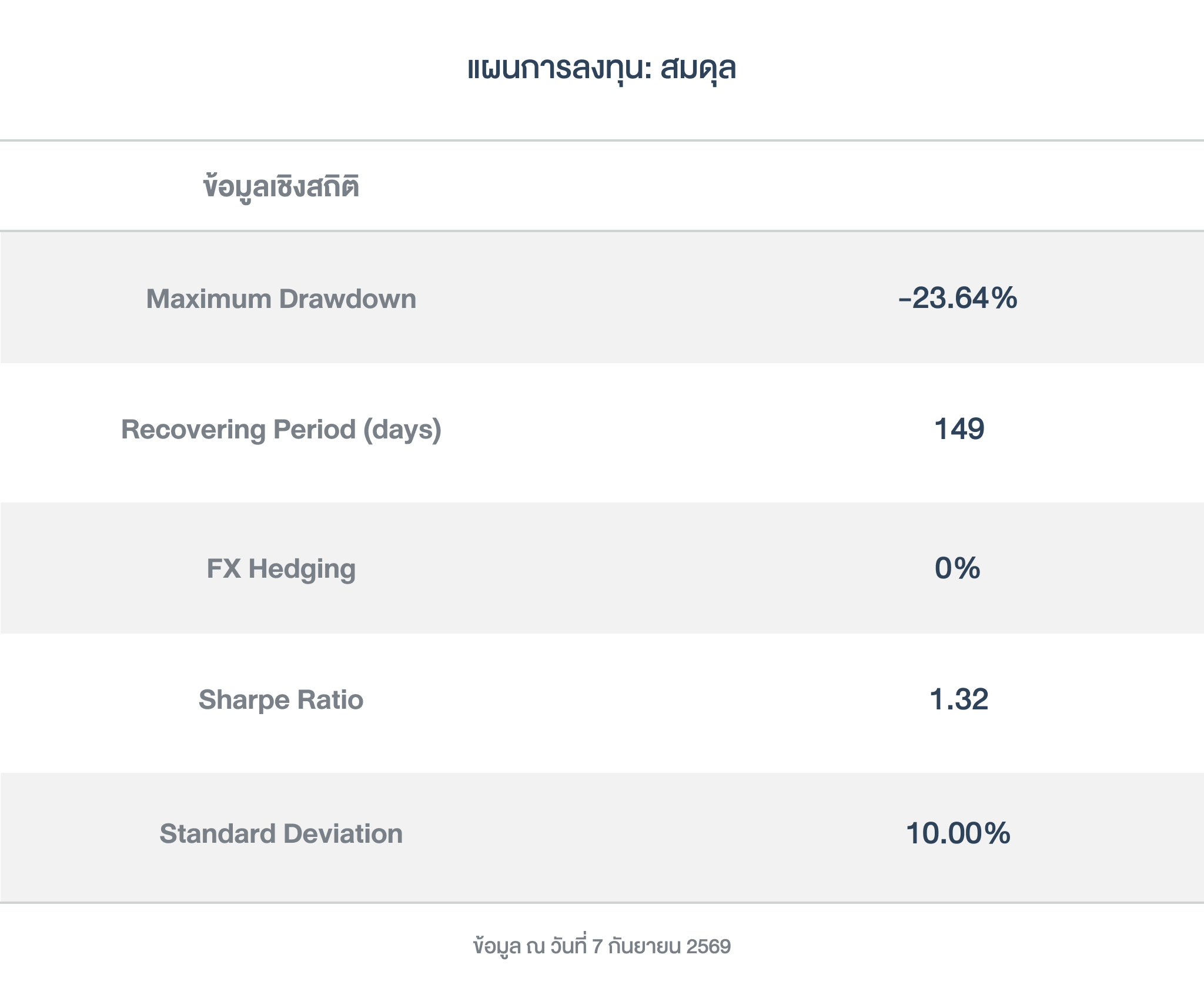ข้อมูลเชิงสถิติ_สมดุล_ Global ETF_260911