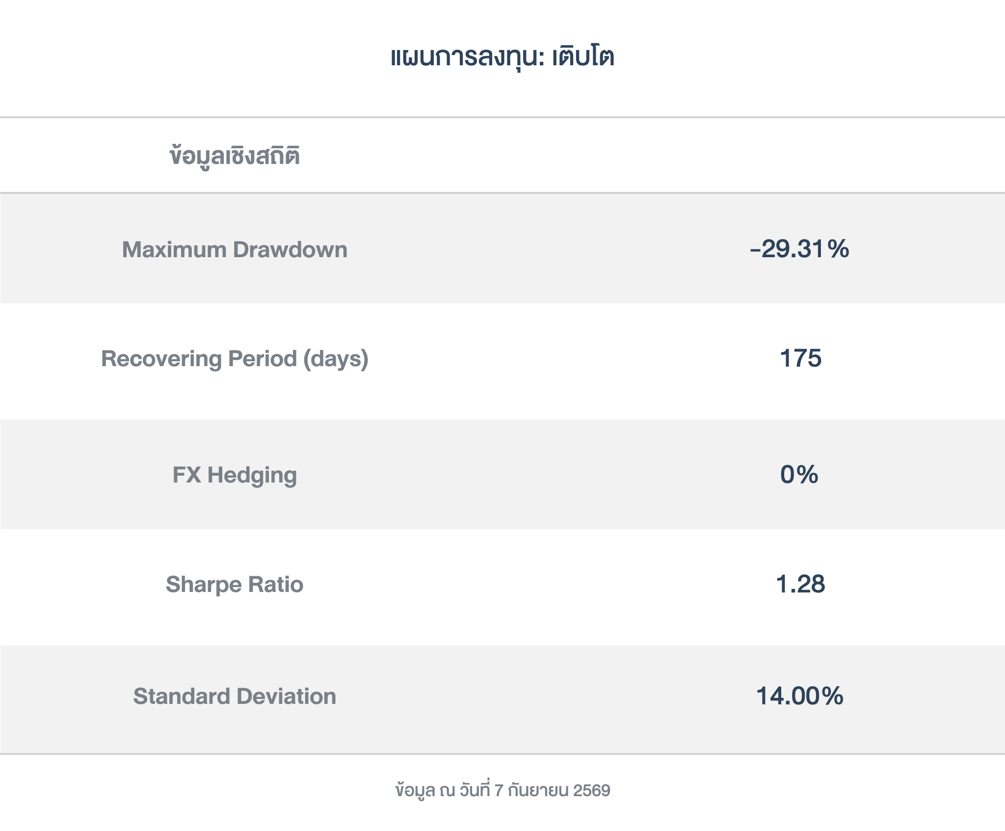 ข้อมูลเชิงสถิติ_เติบโต_ Global ETF_260911